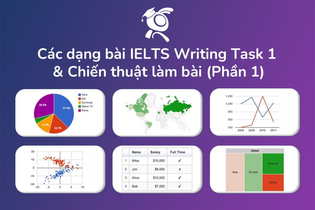 Cac dang bai Writing Task 1 va chien thuat lam bai phan 1