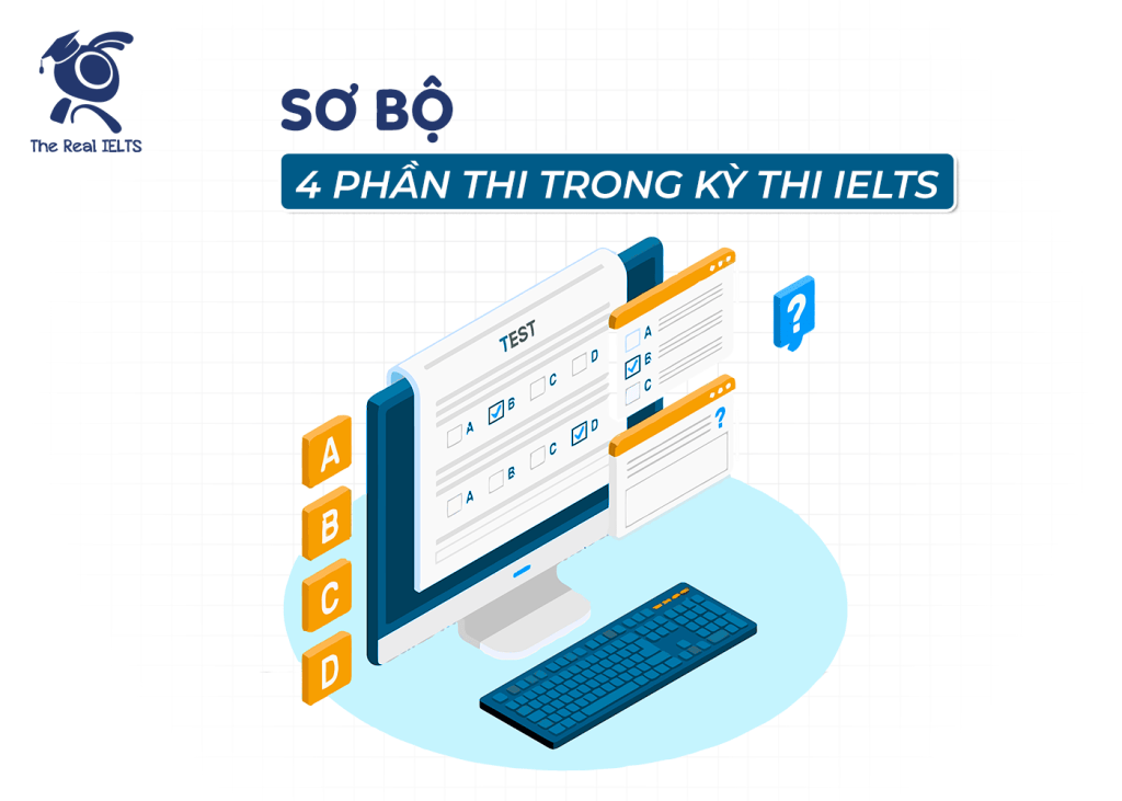 thi-ielts-4-phan-thi-so-bo