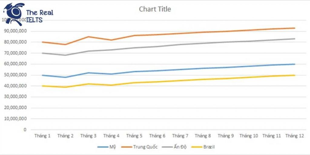 ielts-writing-task-1-line-graph-app-downloads-1