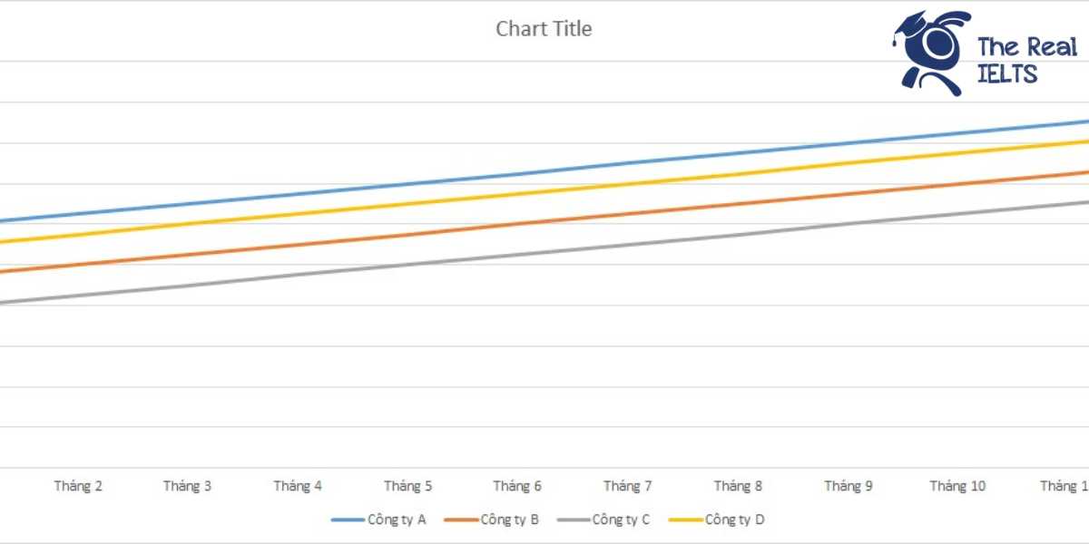 ielts-writing-task-1-line-graph-app-downloads-2-1