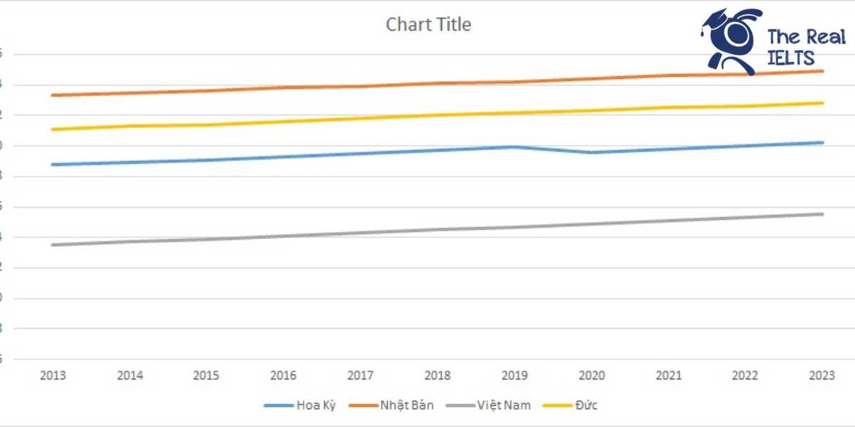 ielts-writing-task-1-line-graph-average-life-1