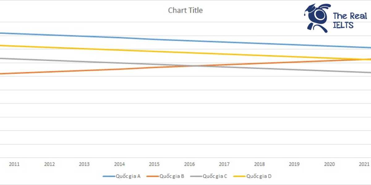 ielts-writing-task-1-line-graph-birth-rates-2-1