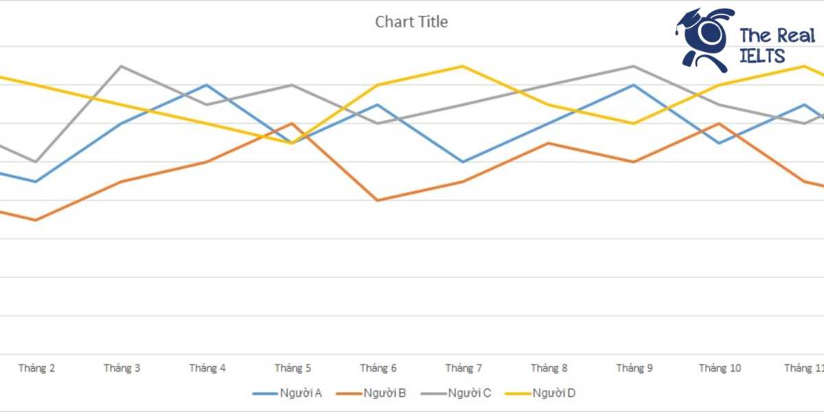 ielts-writing-task-1-line-graph-blog-posts-1