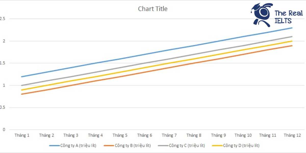 ielts-writing-task-1-line-graph-bottled-water-1