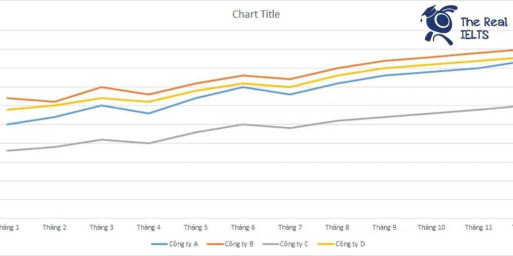 ielts-writing-task-1-line-graph-car-sales-1