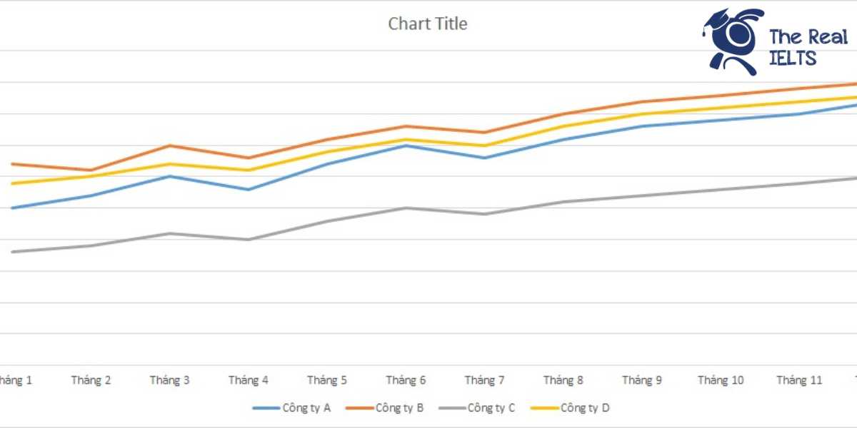 ielts-writing-task-1-line-graph-car-sales-1