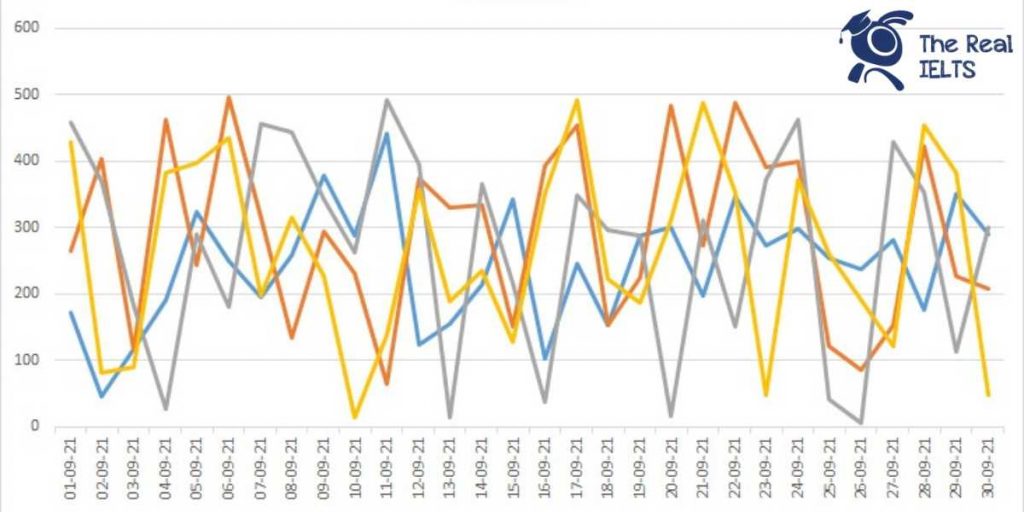 ielts-writing-task-1-line-graph-covid-19-1