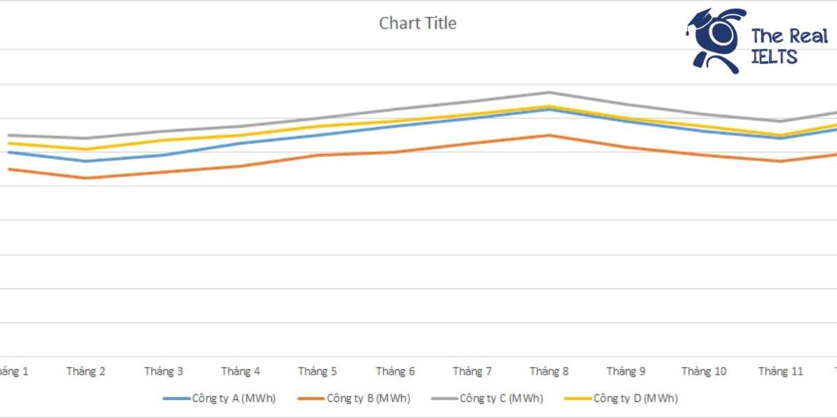 ielts-writing-task-1-line-graph-electricity-2