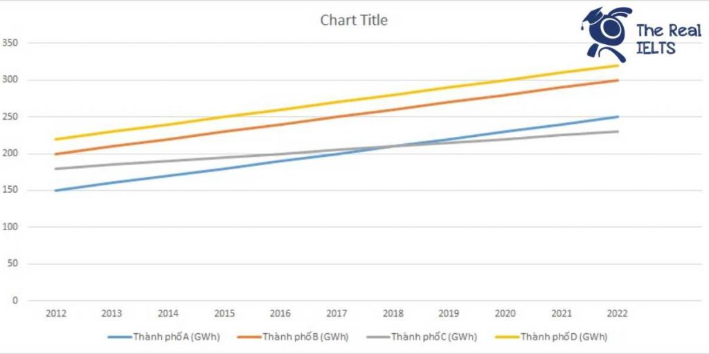 ielts-writing-task-1-line-graph-energy-1