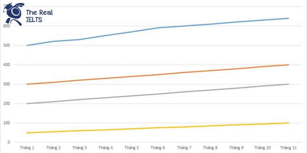 ielts-writing-task-1-line-graph-entertainment-1
