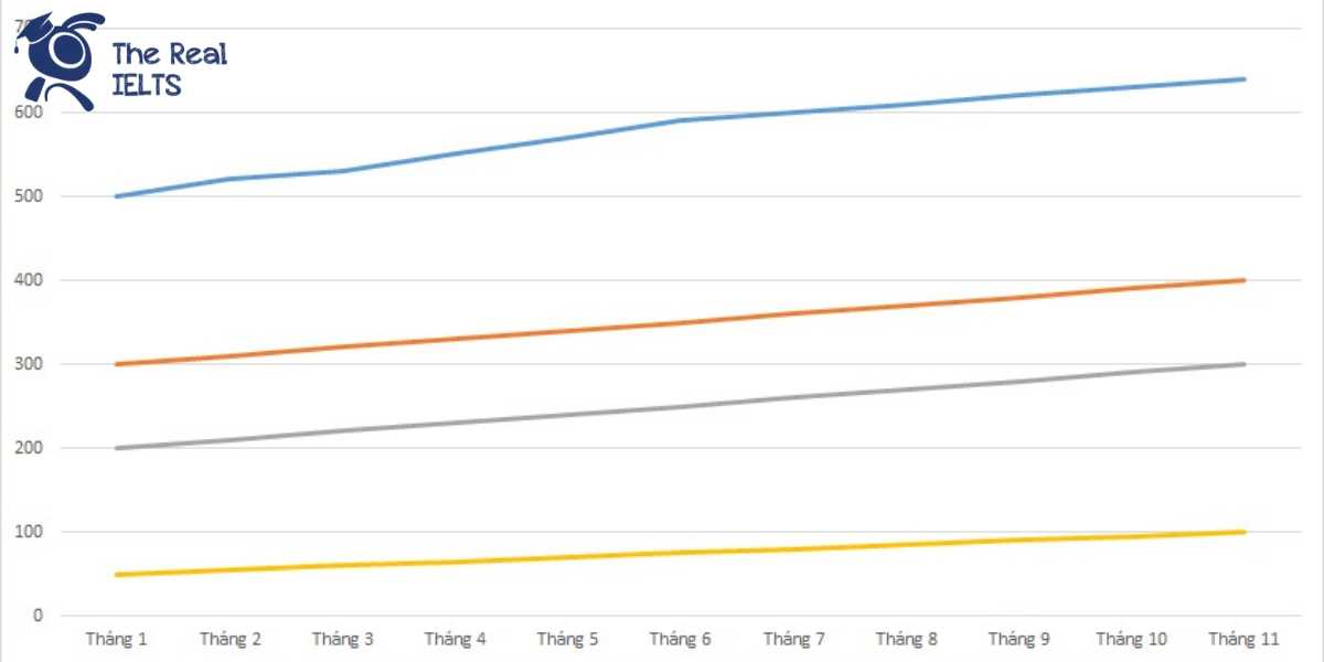 ielts-writing-task-1-line-graph-entertainment-1