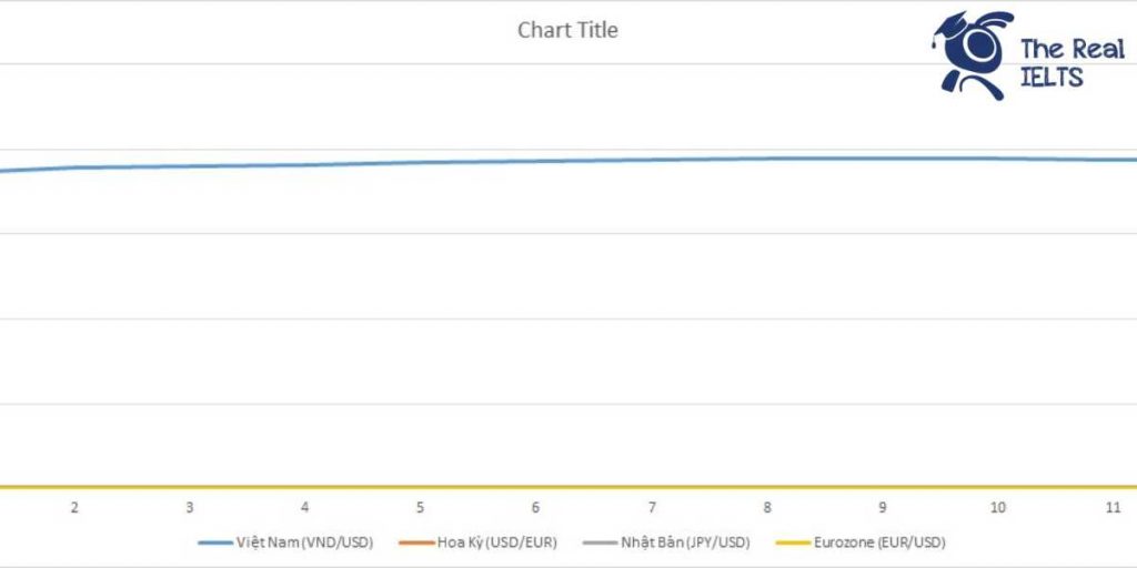 ielts-writing-task-1-line-graph-exchange-rate-1
