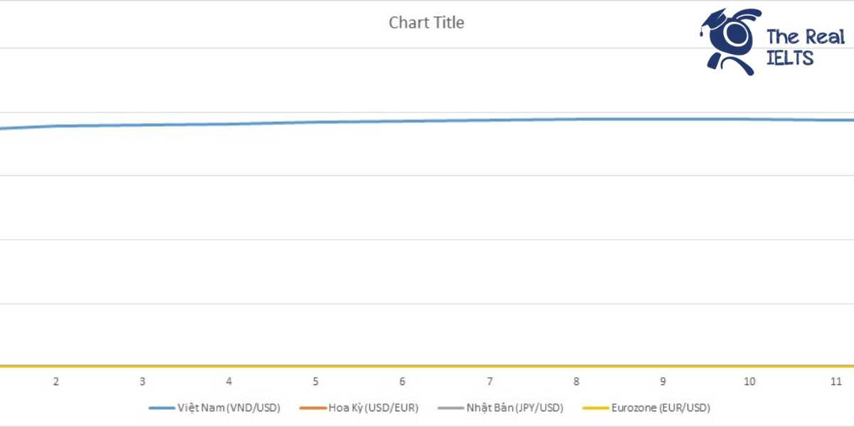 ielts-writing-task-1-line-graph-exchange-rate-1