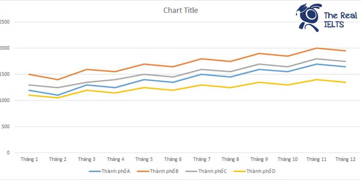 ielts-writing-task-1-line-graph-forum-posts-1