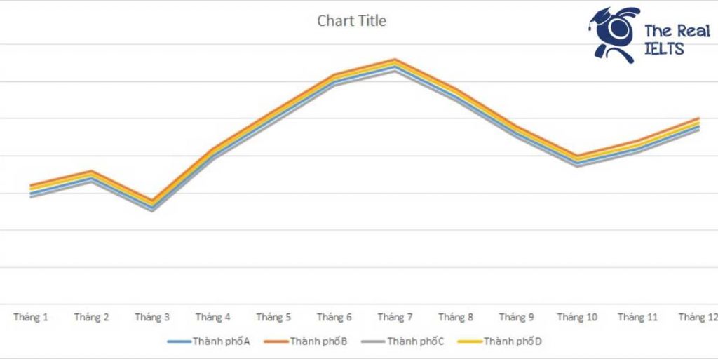 ielts-writing-task-1-line-graph-gold-price-1