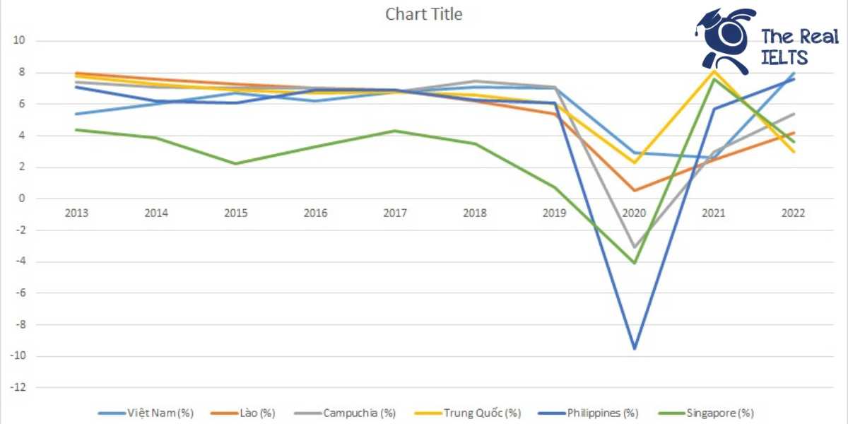 ielts-writing-task-1-line-graph-gpd-1