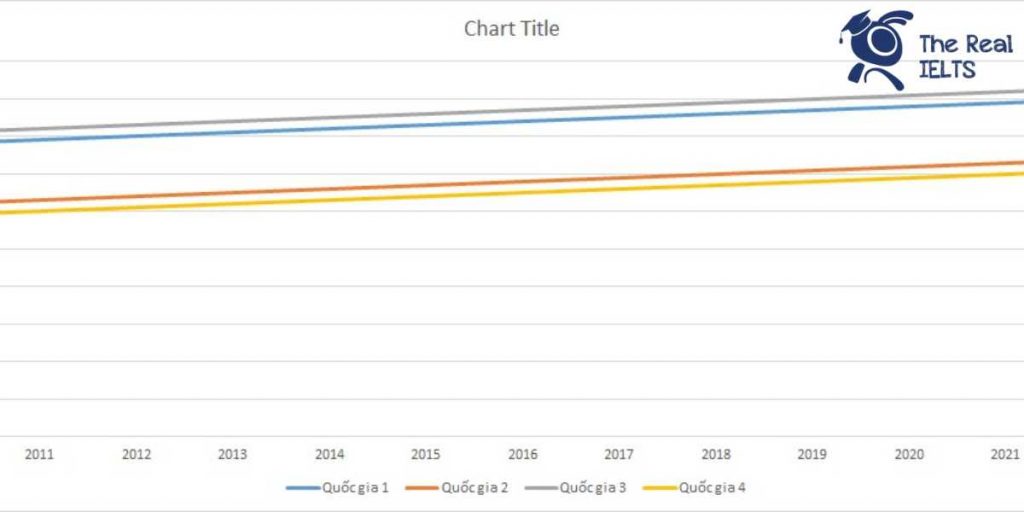 ielts-writing-task-1-line-graph-mortality-rates-1