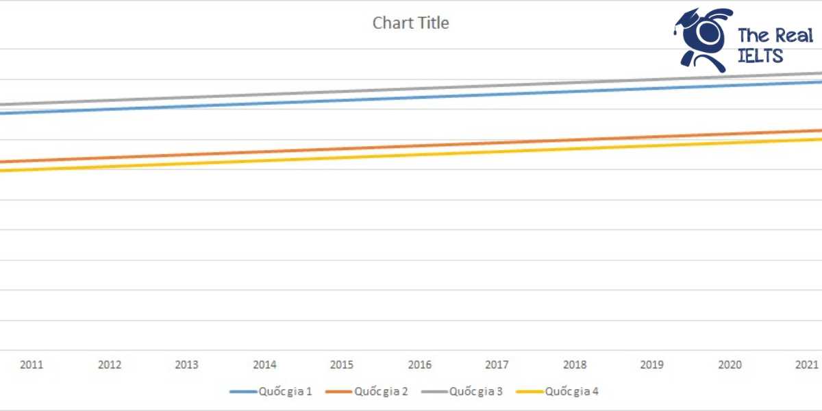 ielts-writing-task-1-line-graph-mortality-rates-1