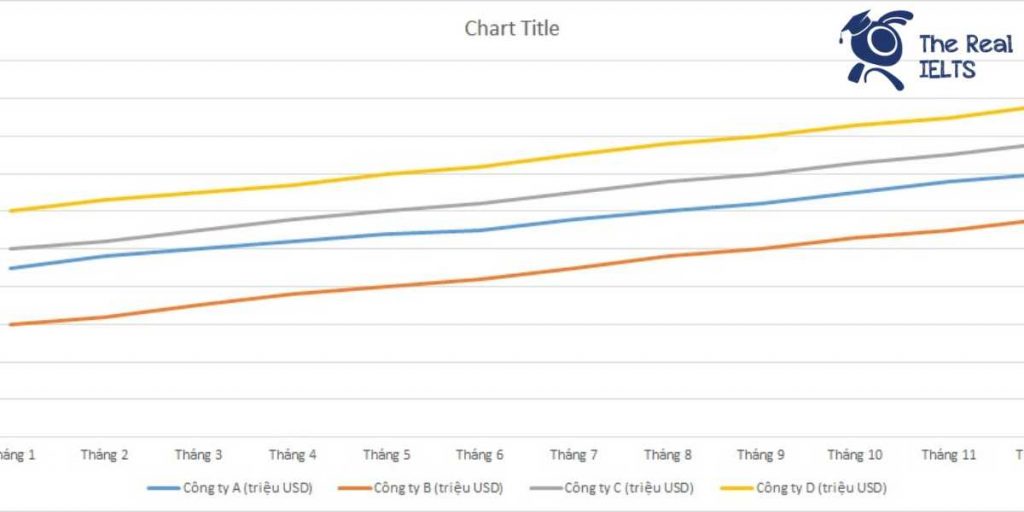 ielts-writing-task-1-line-graph-revenue-1