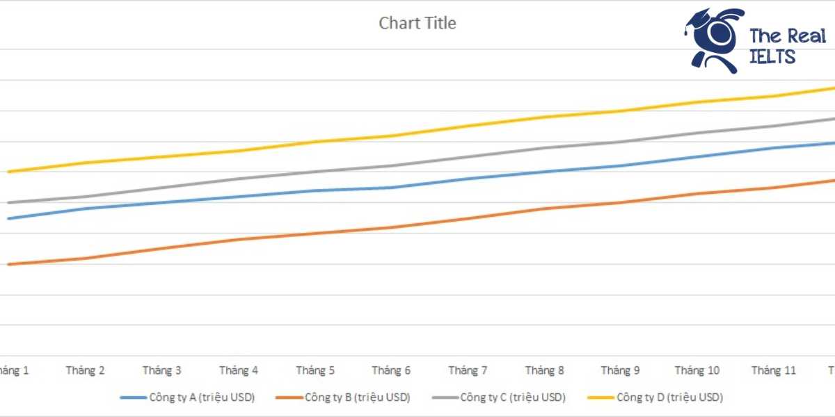 ielts-writing-task-1-line-graph-revenue-1