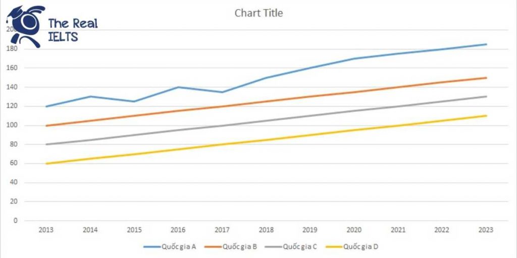 ielts-writing-task-1-line-graph-schools-1