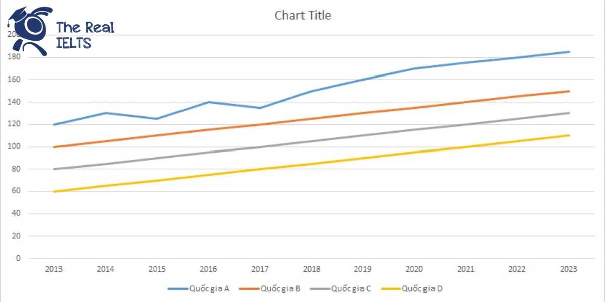 ielts-writing-task-1-line-graph-schools-1