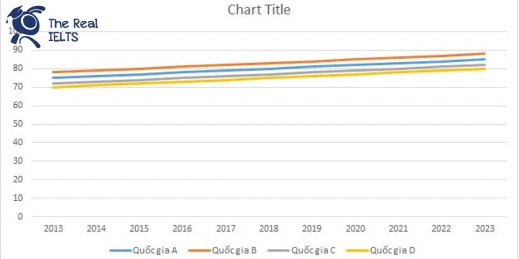 ielts-writing-task-1-line-graph-scores-1