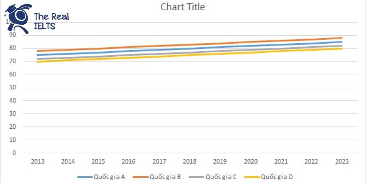 ielts-writing-task-1-line-graph-scores-1