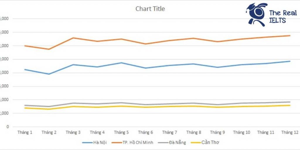 ielts-writing-task-1-line-graph-smartphones-1