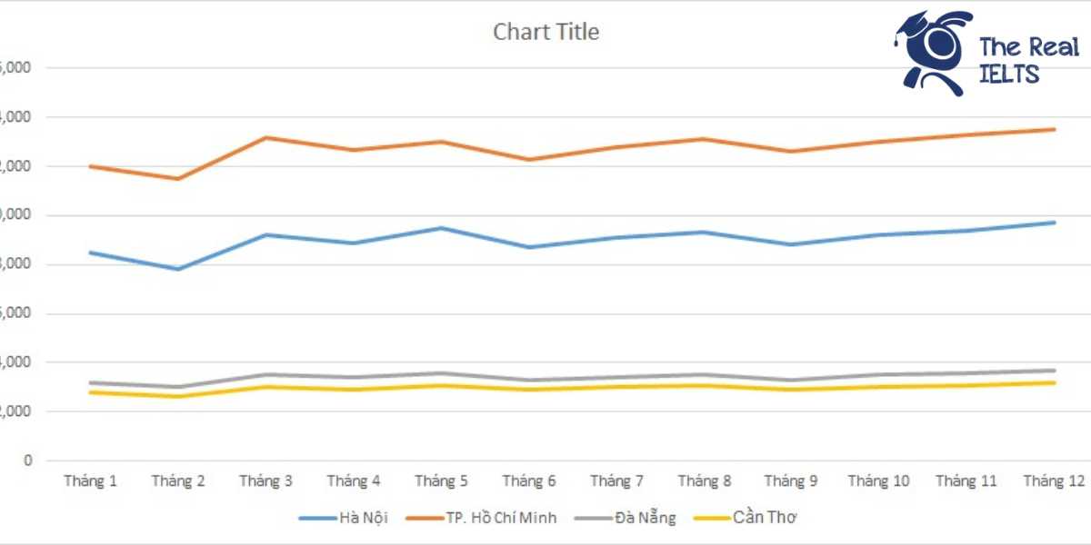 ielts-writing-task-1-line-graph-smartphones-1