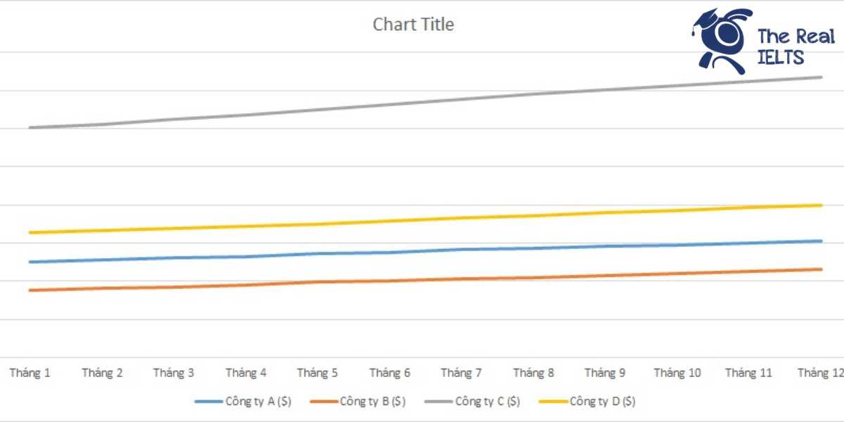 ielts-writing-task-1-line-graph-stock-price-1