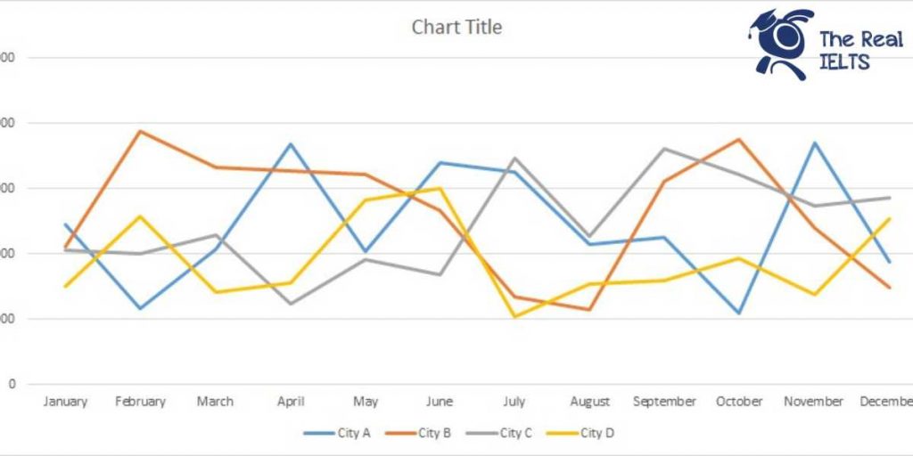ielts-writing-task-1-line-graph-stores-1