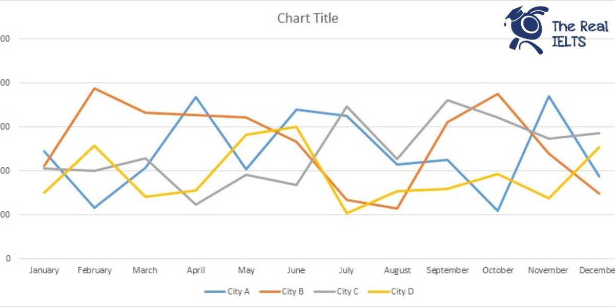 ielts-writing-task-1-line-graph-stores-1