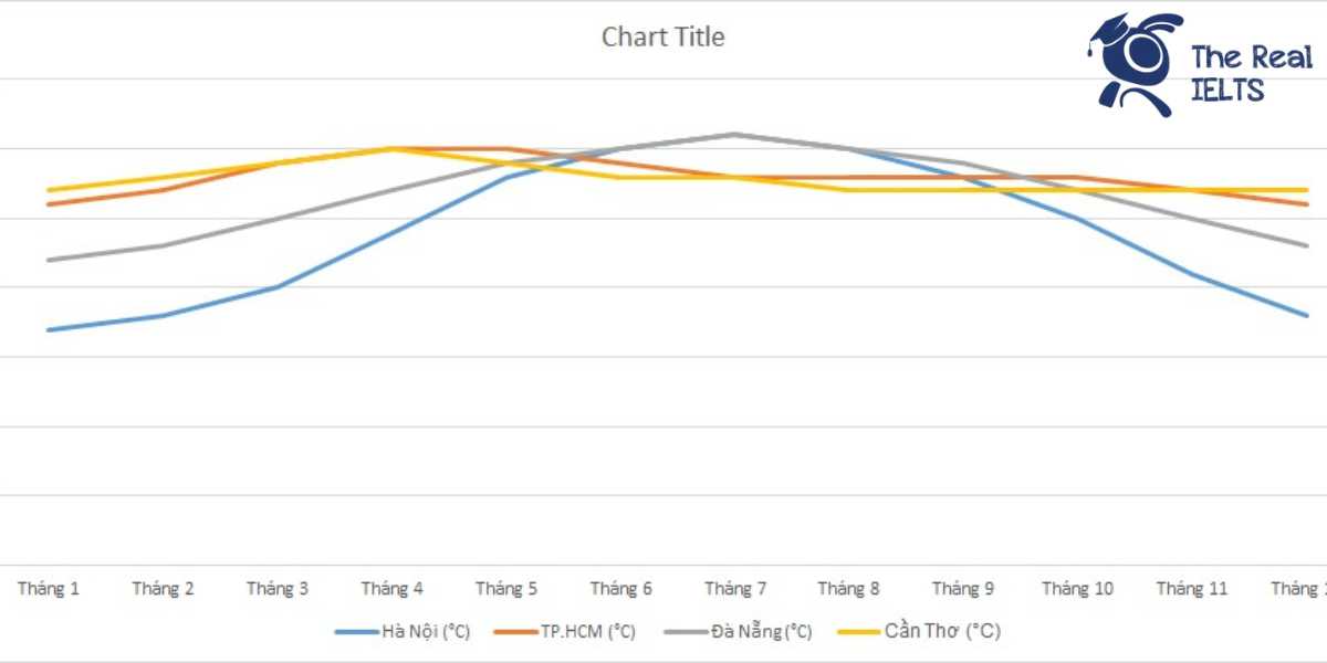 ielts-writing-task-1-line-graph-temperatures-1