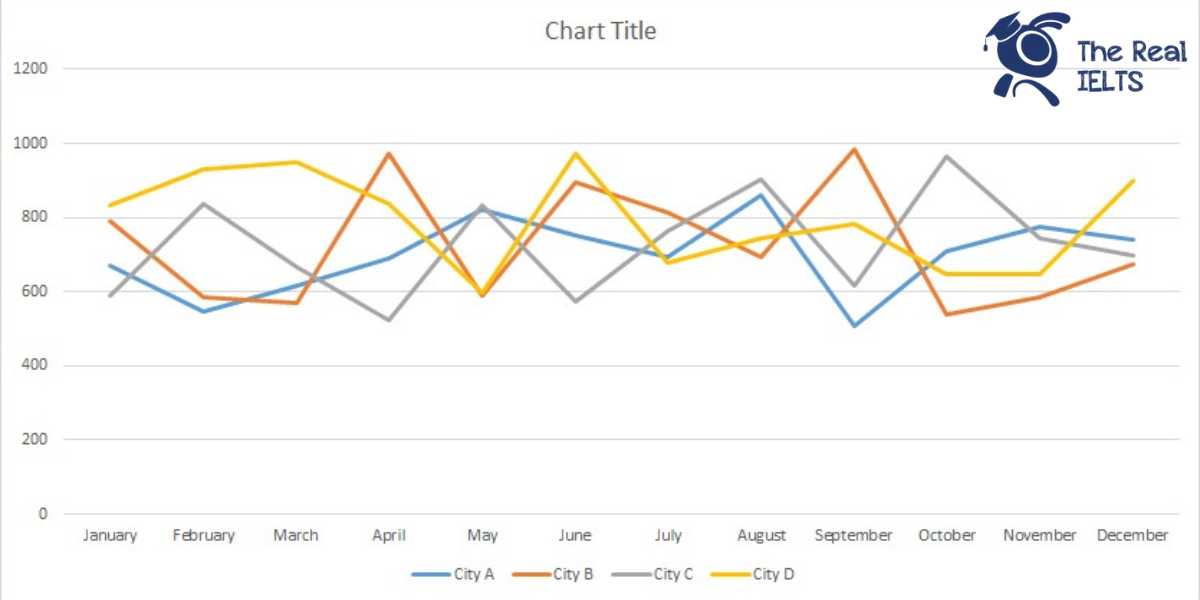 ielts-writing-task-1-line-graph-tobacco-1