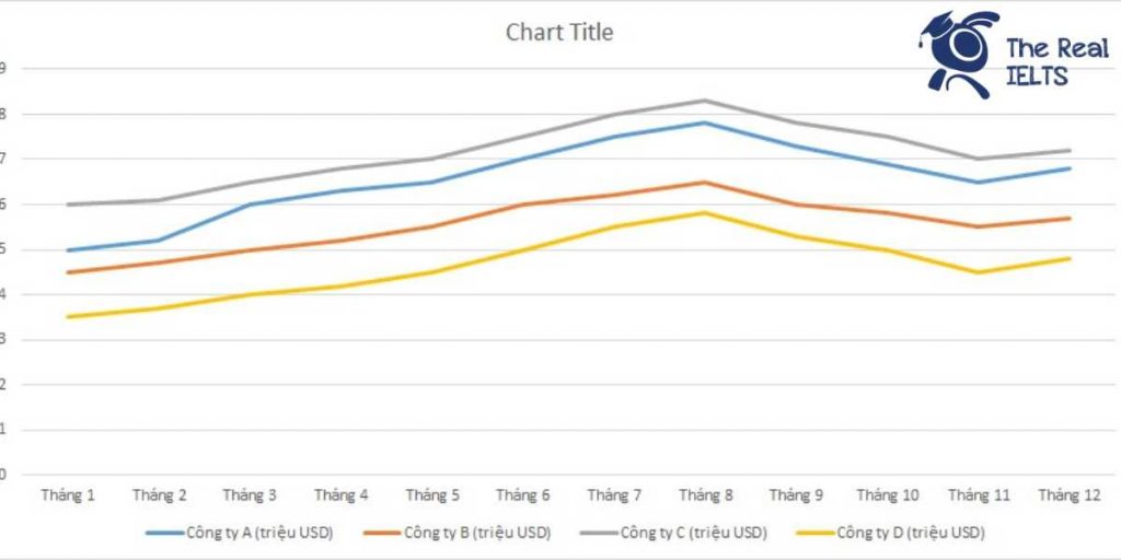 ielts-writing-task-1-line-graph-tourism-1
