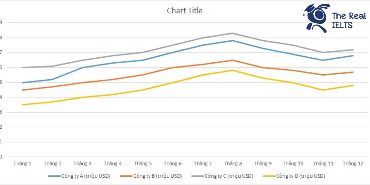 ielts-writing-task-1-line-graph-tourism-1