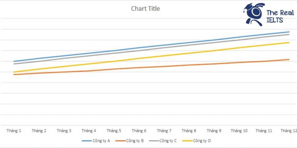 ielts-writing-task-1-line-graph-tourists-1