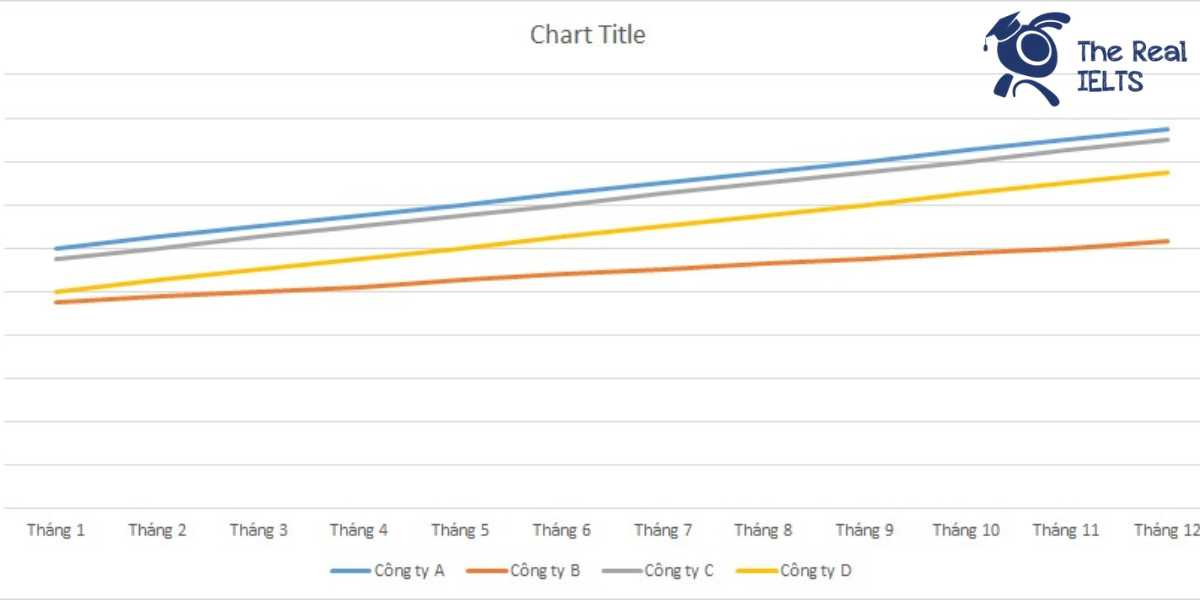 ielts-writing-task-1-line-graph-tourists-1