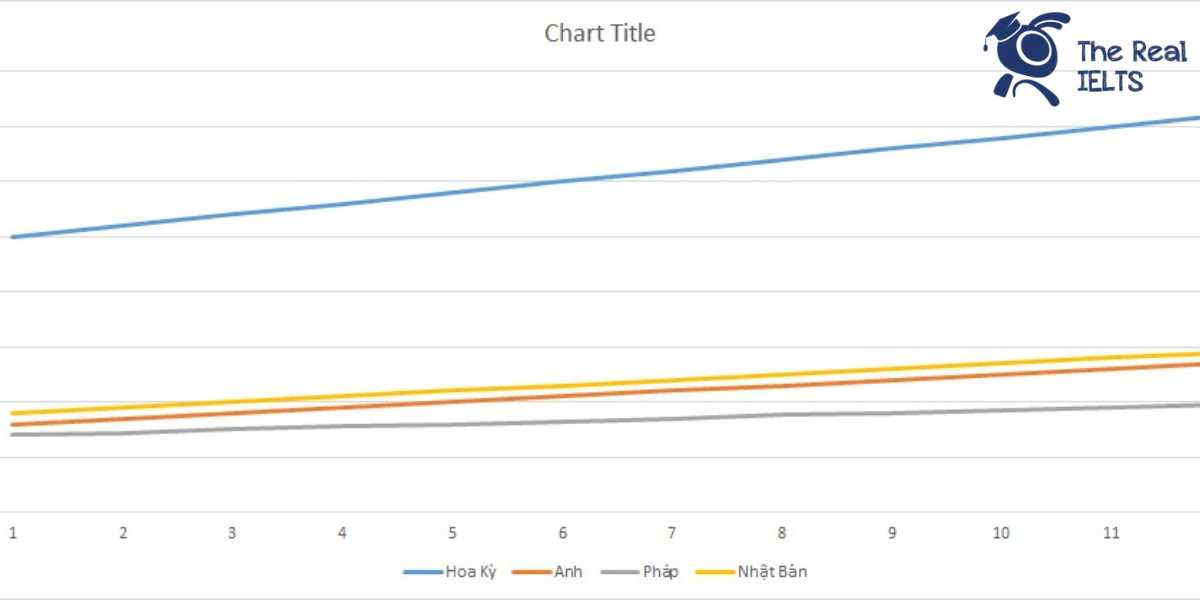 ielts-writing-task-1-line-graph-traffic-1