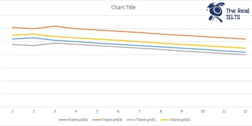 ielts-writing-task-1-line-graph-unemployment-1