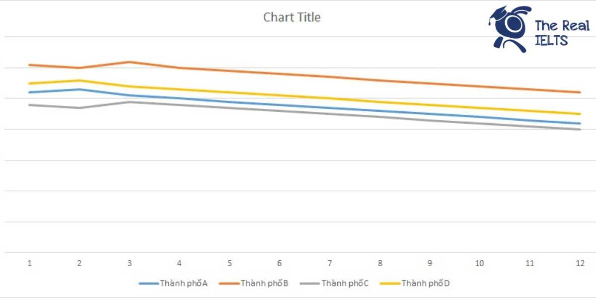 ielts-writing-task-1-line-graph-unemployment-1