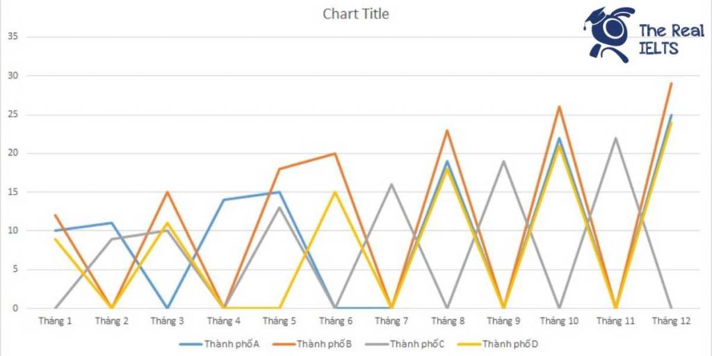 ielts-writing-task-1-line-graph-vaccine-2