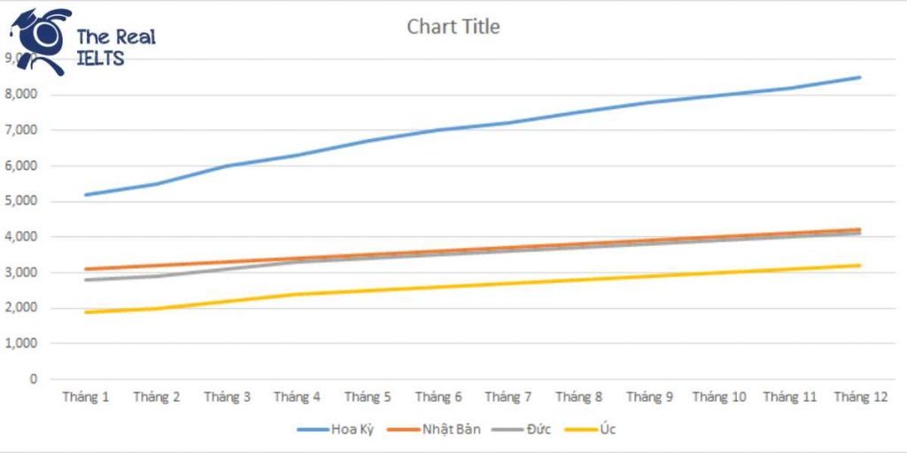ielts-writing-task-1-line-graph-volunteer-1