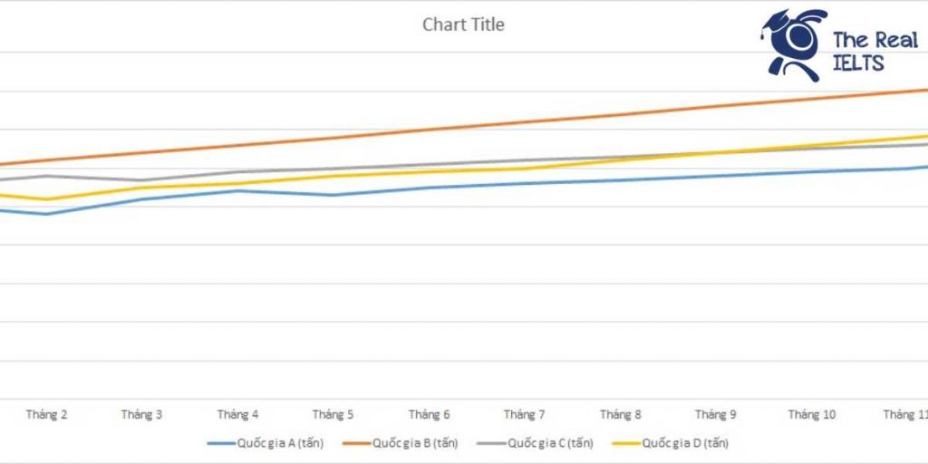 ielts-writing-task-1-line-graph-waste-collection-2