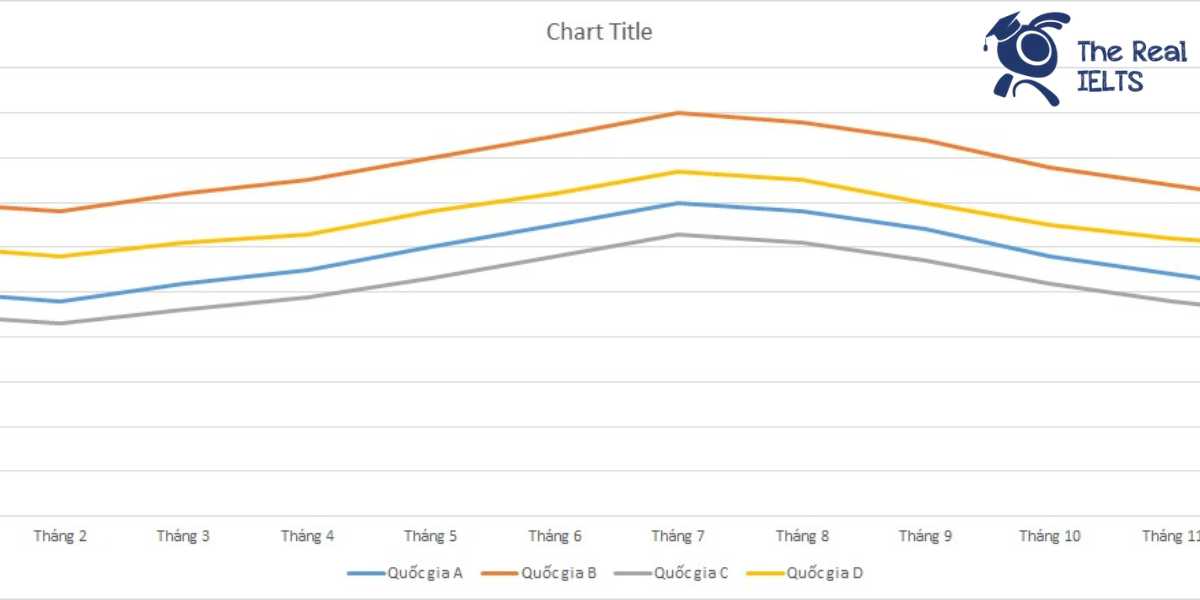 ielts-writing-task-1-line-graph-water-consumption-1