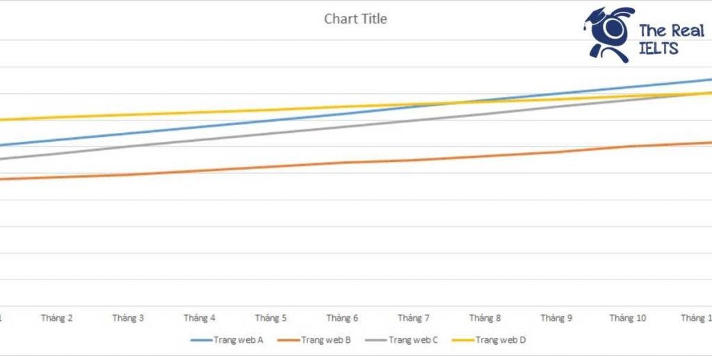 ielts-writing-task-1-line-graph-web-traffic-1