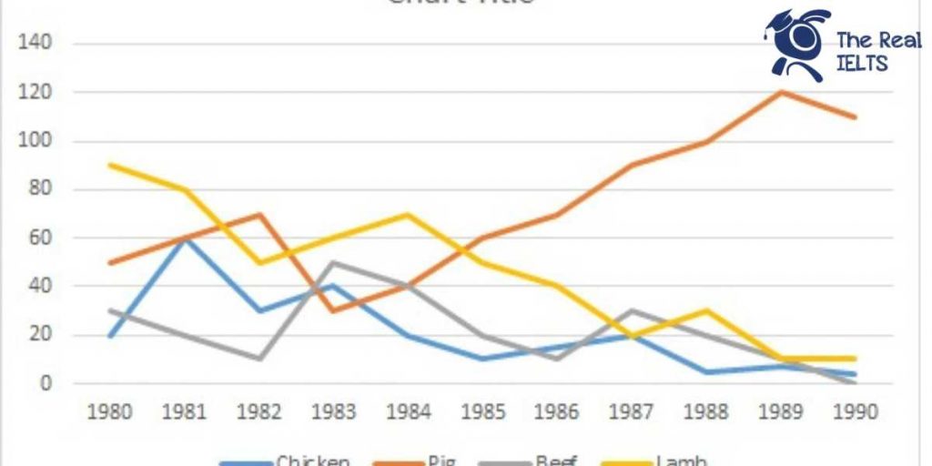 line_graph_writing_task_1_1806_1