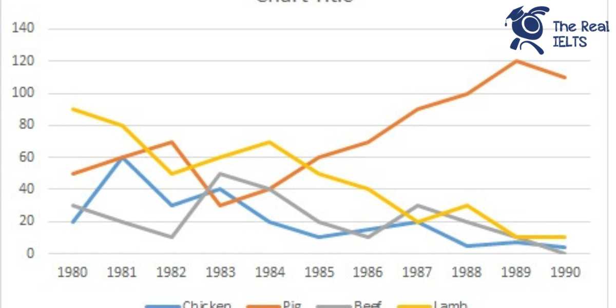 line_graph_writing_task_1_1806_1