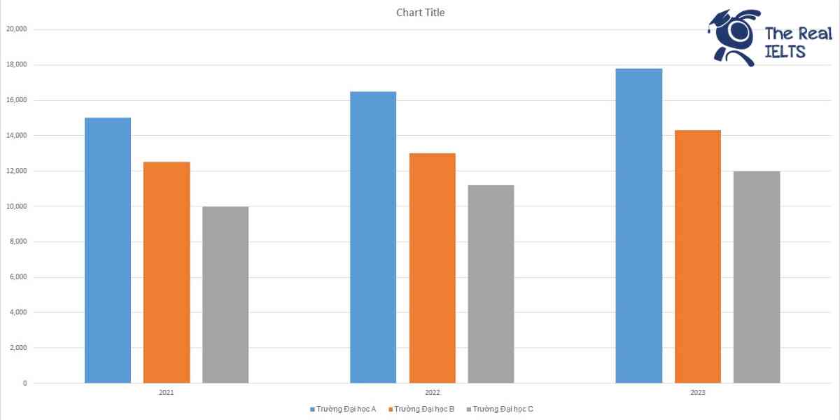 ielts-writing-task-1-bar-chart-applications-1